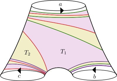 Separated Representations